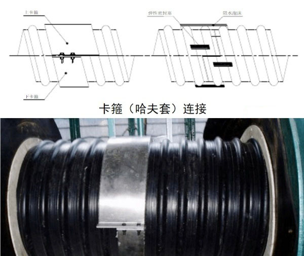 hdpe双壁波纹管,钢带管,hdpe塑钢缠绕管,增强管,给水管,hdpe管