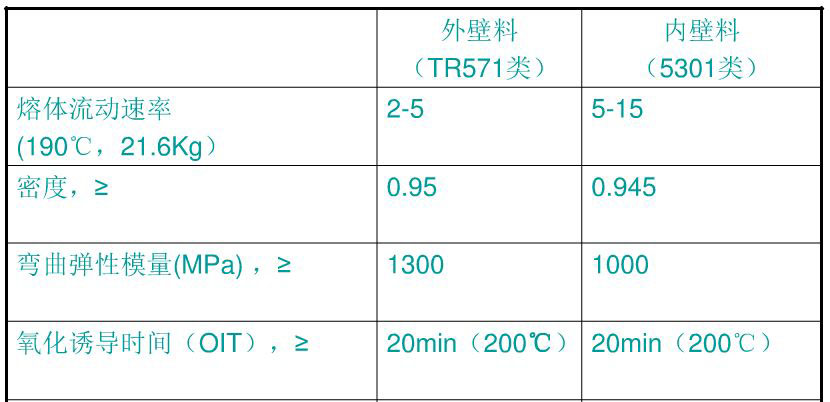 hdpe双壁波纹管,钢带管,hdpe塑钢缠绕管,增强管,给水管,hdpe管