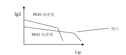 hdpe双壁波纹管,钢带管,钢带螺旋增强波纹管,HDPE钢带管