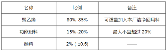 hdpe双壁波纹管,钢带管,钢带螺旋增强波纹管,HDPE钢带管