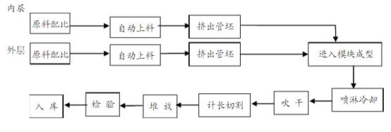 hdpe双壁波纹管,钢带管,钢带螺旋增强波纹管,HDPE钢带管