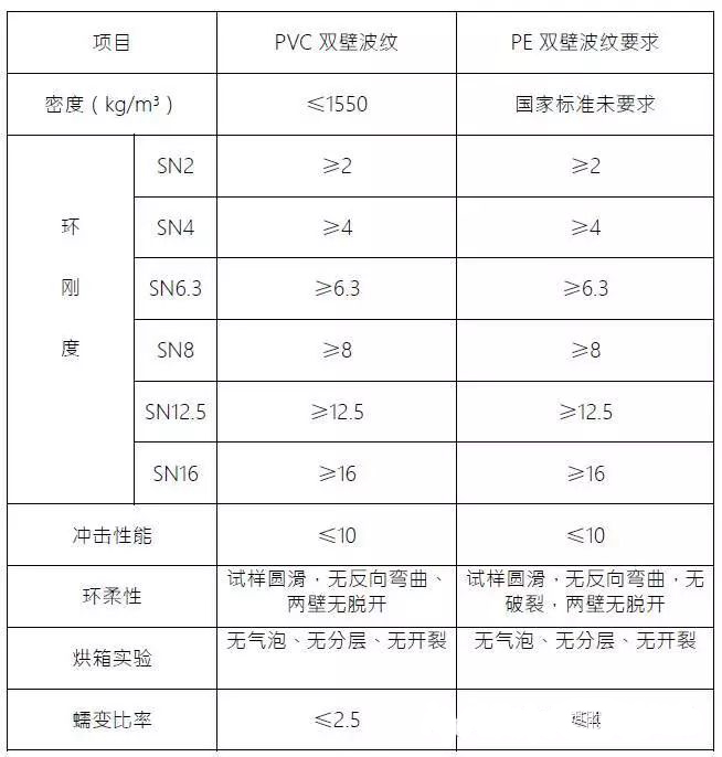 hdpe双壁波纹管,钢带管,钢带螺旋增强波纹管,HDPE钢带管