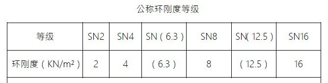 hdpe双壁波纹管,钢带管,钢带螺旋增强波纹管,HDPE钢带管