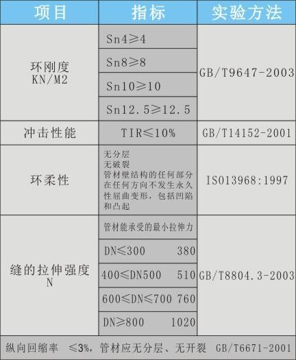 HDPE高密度聚乙烯缠绕结构壁管B型克拉管